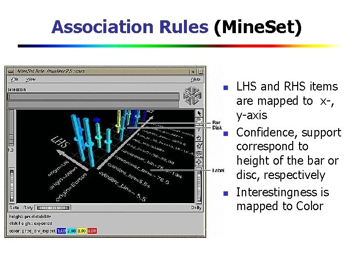 Association Rules (Mine. Set) n n n LHS and RHS items are mapped to
