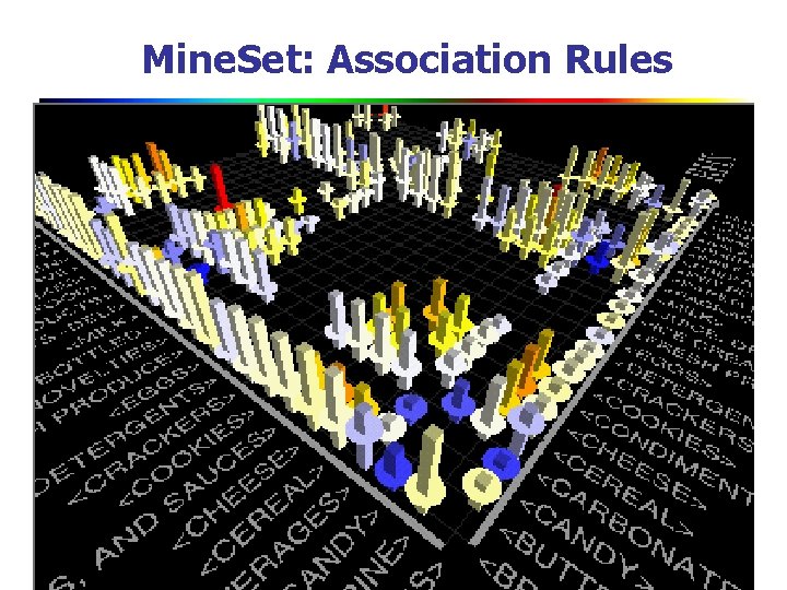 Mine. Set: Association Rules 