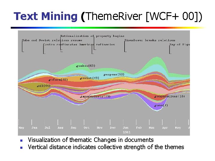 Text Mining (Theme. River [WCF+ 00]) n n Visualization of thematic Changes in documents