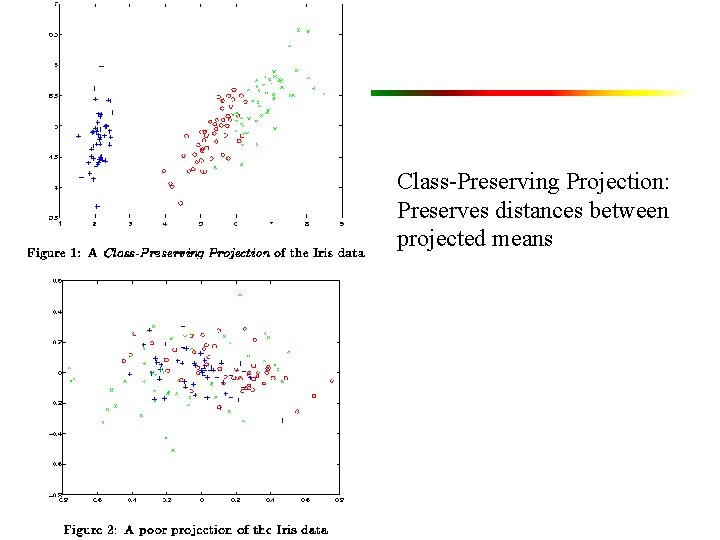 Class-Preserving Projection: Preserves distances between projected means 