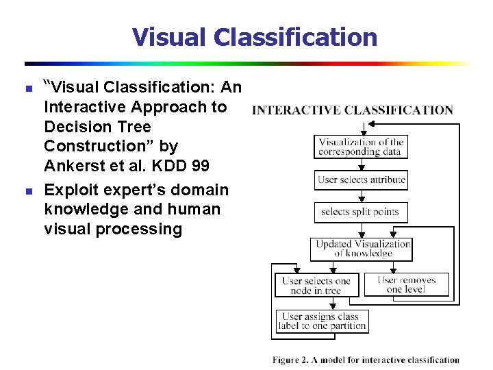 Visual Classification n n “Visual Classification: An Interactive Approach to Decision Tree Construction” by