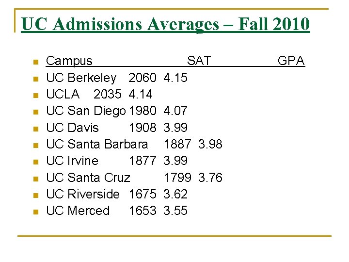 UC Admissions Averages – Fall 2010 n n n n n Campus SAT GPA