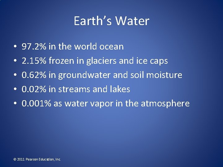 Earth’s Water • • • 97. 2% in the world ocean 2. 15% frozen