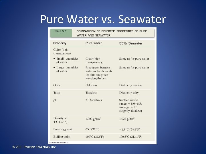 Pure Water vs. Seawater © 2011 Pearson Education, Inc. 