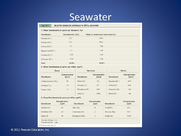 Seawater © 2011 Pearson Education, Inc. 