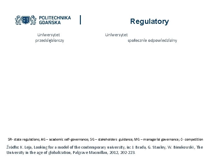 Regulatory Uniwersytet przedsiębiorczy Uniwersytet społecznie odpowiedzialny SR- state regulations; AG – academic self-governance; SG