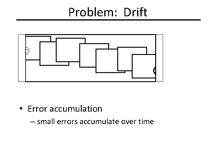 Problem: Drift • Error accumulation – small errors accumulate over time Problem: Drift • Error accumulation – small errors accumulate over time
