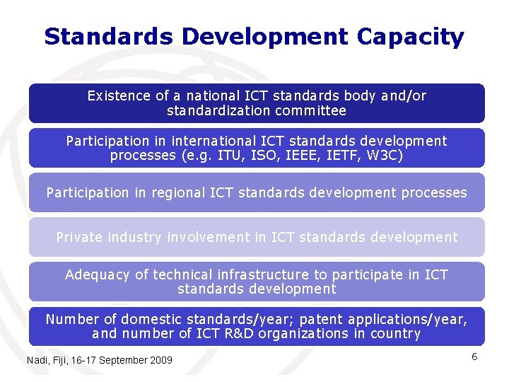 Standards Development Capacity Existence of a national ICT standards body and/or standardization committee Participation