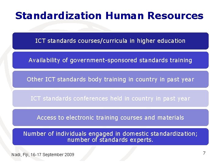 Standardization Human Resources ICT standards courses/curricula in higher education Availability of government-sponsored standards training