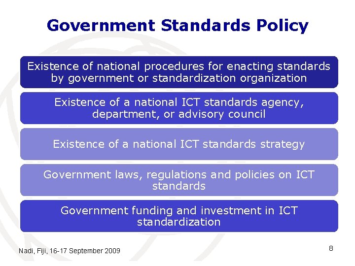 Government Standards Policy Existence of national procedures for enacting standards by government or standardization