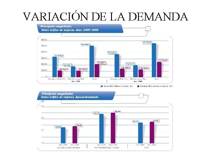 VARIACIÓN DE LA DEMANDA 