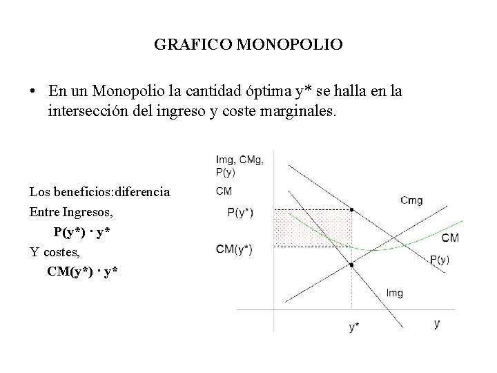 GRAFICO MONOPOLIO • En un Monopolio la cantidad óptima y* se halla en la