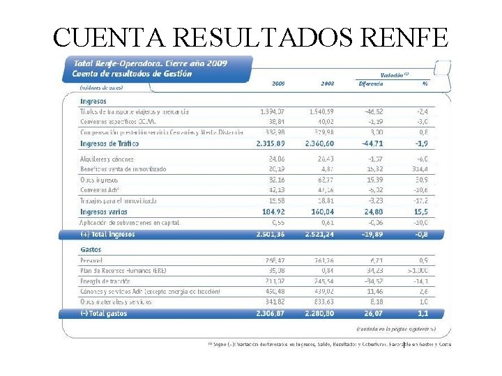 CUENTA RESULTADOS RENFE 