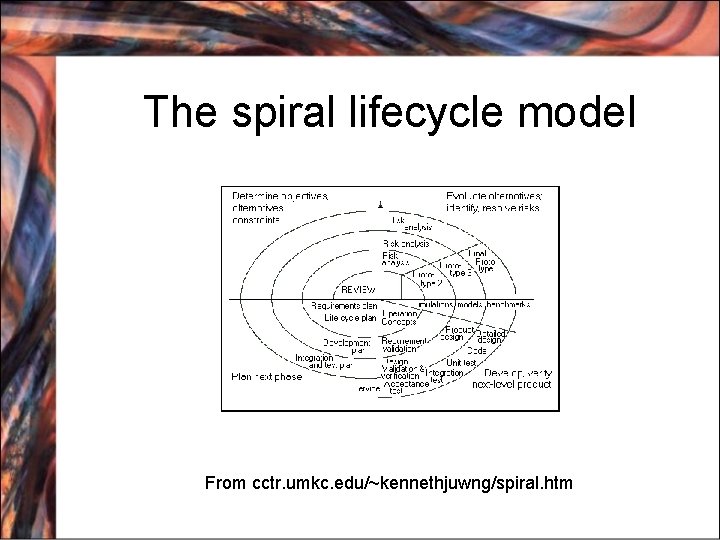 The spiral lifecycle model From cctr. umkc. edu/~kennethjuwng/spiral. htm 