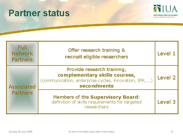 Partner status Full Network Partners Offer research training & recruit eligible researchers Provide research