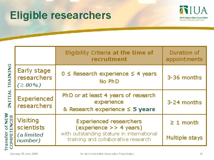 Transfer of NEW COMPETENCES INITIAL TRAINING Eligible researchers Early stage researchers (≥ 80%) Experienced