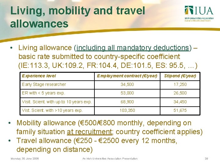 Living, mobility and travel allowances • Living allowance (including all mandatory deductions) – basic