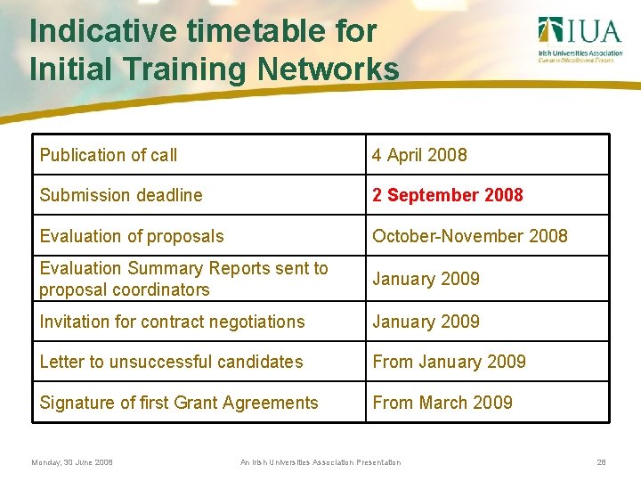 Indicative timetable for Initial Training Networks Publication of call 4 April 2008 Submission deadline