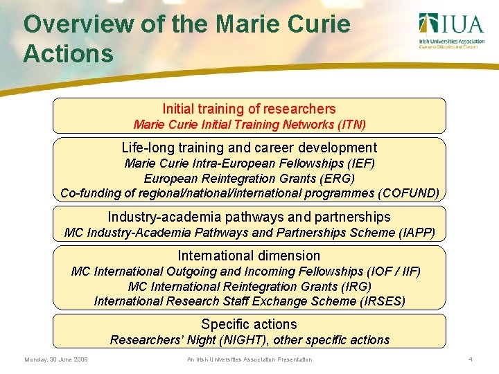 Overview of the Marie Curie Actions Initial training of researchers Marie Curie Initial Training