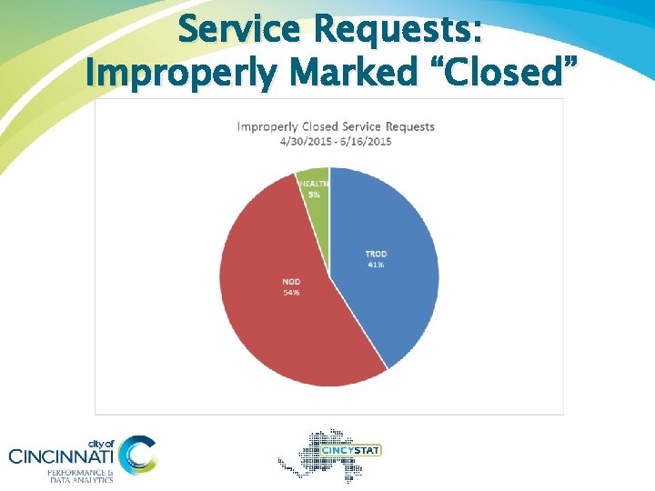 Service Requests: Improperly Marked “Closed” 