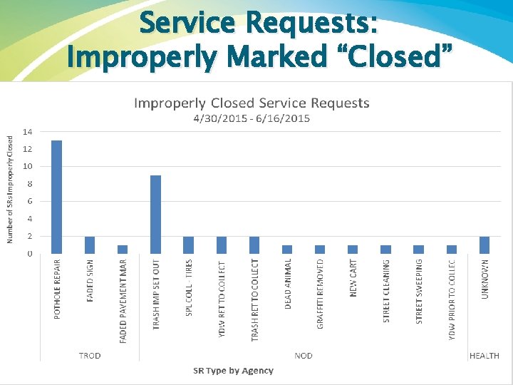 Service Requests: Improperly Marked “Closed” 