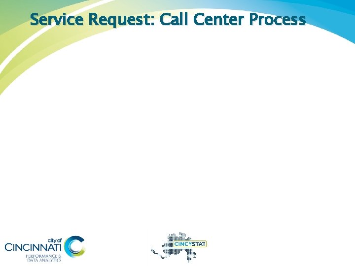 Service Request: Call Center Process 