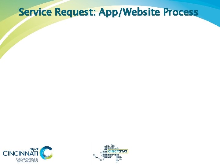 Service Request: App/Website Process 