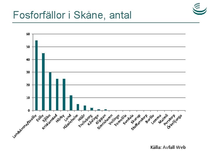 va /S na lö v Es lö Kr Sj v ist öb ia o