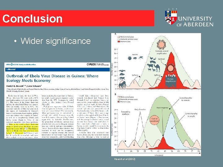 Conclusion • Wider significance Karesh et al (2012) 