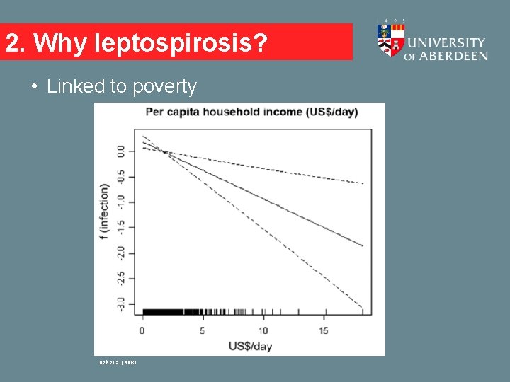 2. Why leptospirosis? • Linked to poverty Reis et al (2008) 