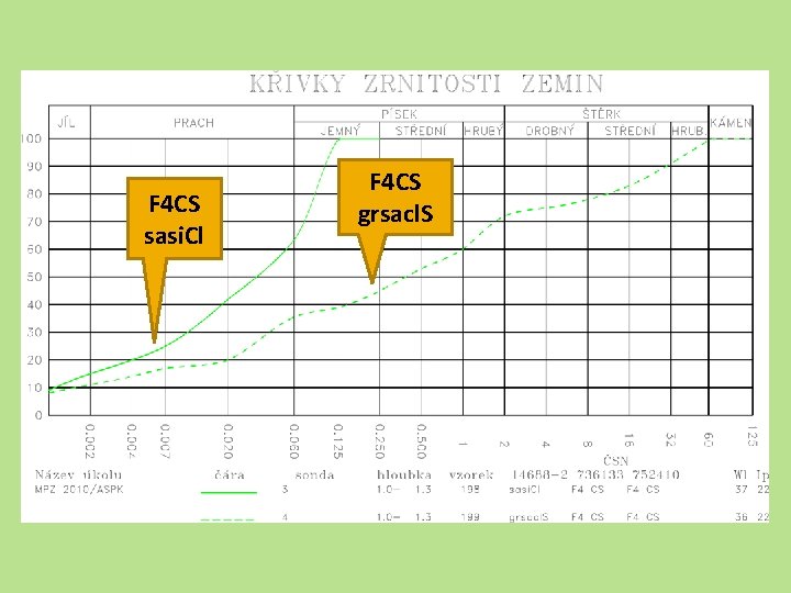 F 4 CS sasi. Cl F 4 CS grsacl. S 