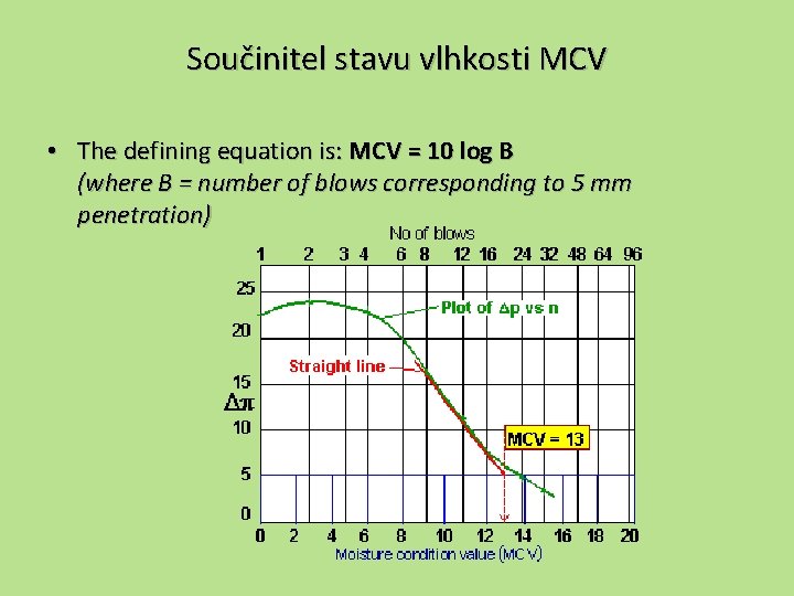 Součinitel stavu vlhkosti MCV • The defining equation is: MCV = 10 log B