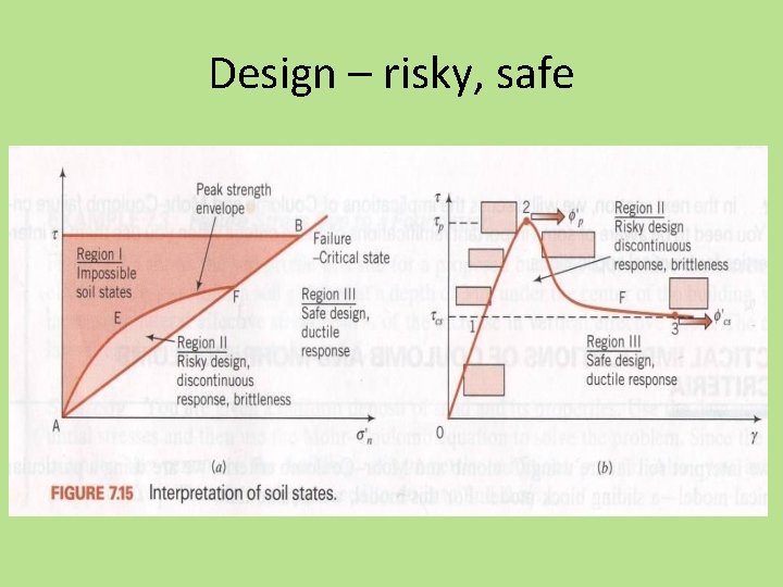 Design – risky, safe 