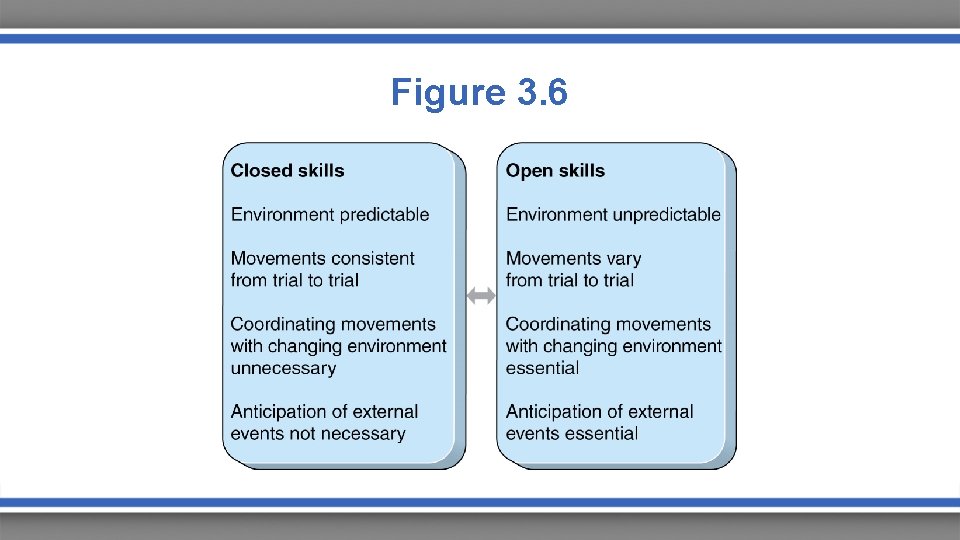 Figure 3. 6 