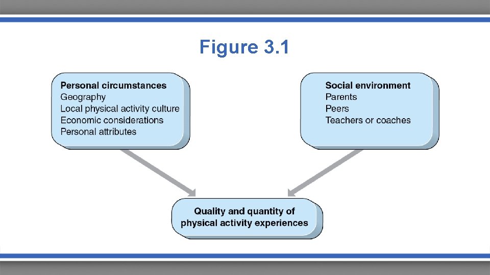 Figure 3. 1 