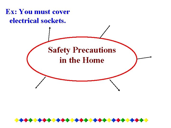 Ex: You must cover electrical sockets. Safety Precautions in the Home 