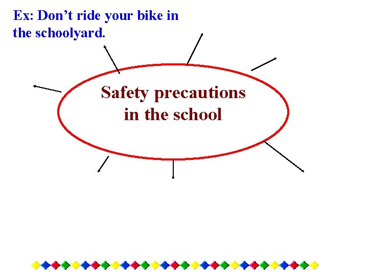 Ex: Don’t ride your bike in the schoolyard. Safety precautions in the school 