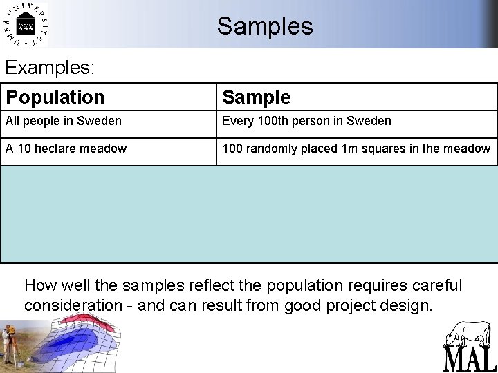 Samples Examples: Population Sample All people in Sweden Every 100 th person in Sweden