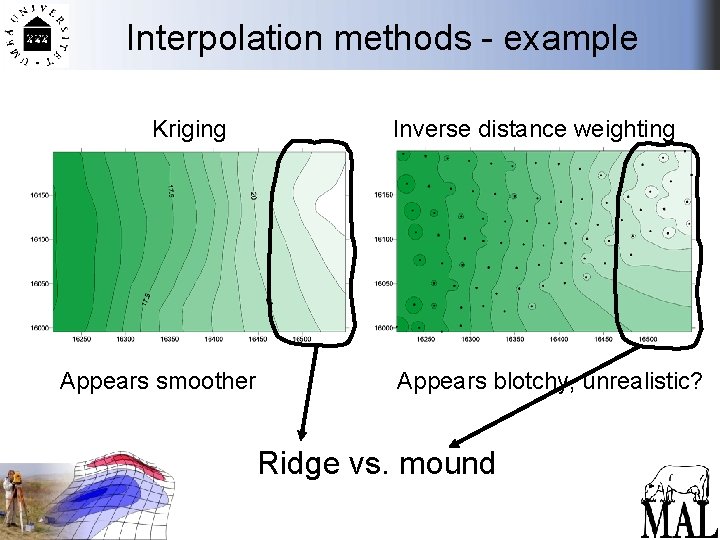 Interpolation methods - example Kriging Appears smoother Inverse distance weighting Appears blotchy, unrealistic? Ridge