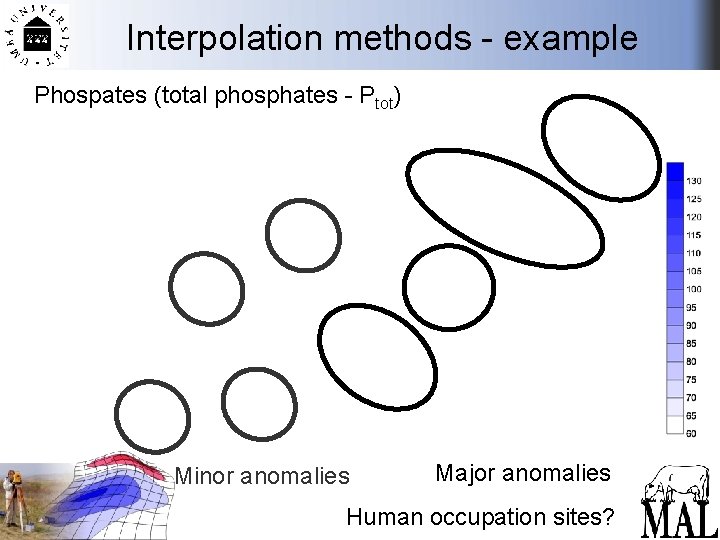 Interpolation methods - example Phospates (total phosphates - Ptot) Minor anomalies Major anomalies Human