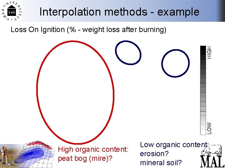 Interpolation methods - example Loss On Ignition (% - weight loss after burning) High