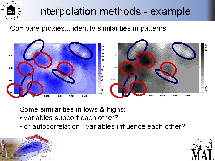 Interpolation methods - example Compare proxies. . . identify similarities in patterns. . .