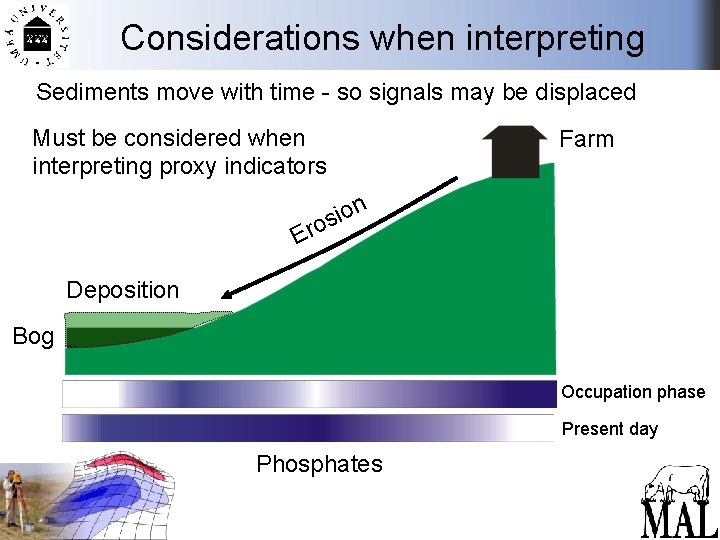 Considerations when interpreting Sediments move with time - so signals may be displaced Must