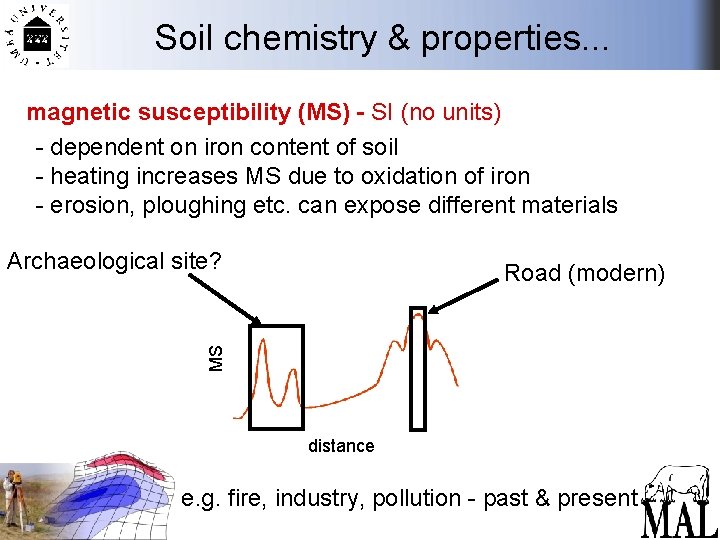 Soil chemistry & properties. . . magnetic susceptibility (MS) - SI (no units) -