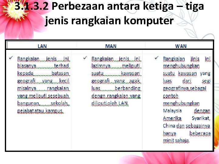 3. 1. 3. 2 Perbezaan antara ketiga – tiga jenis rangkaian komputer 