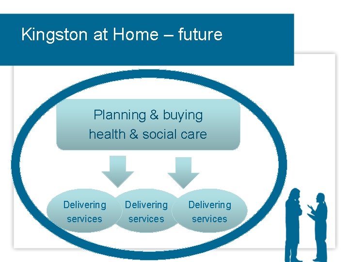 Kingston at Home – future Planning & buying health & social care Delivering services