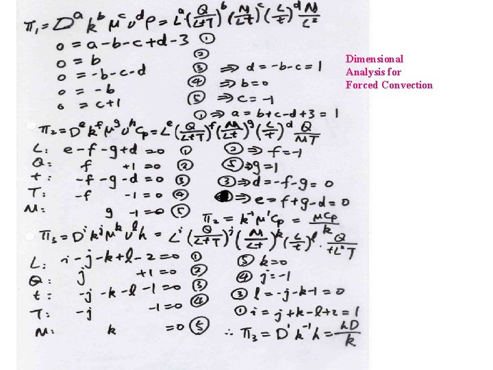 Dimensional Analysis for Forced Convection Dimensional Analysis for Forced Convection