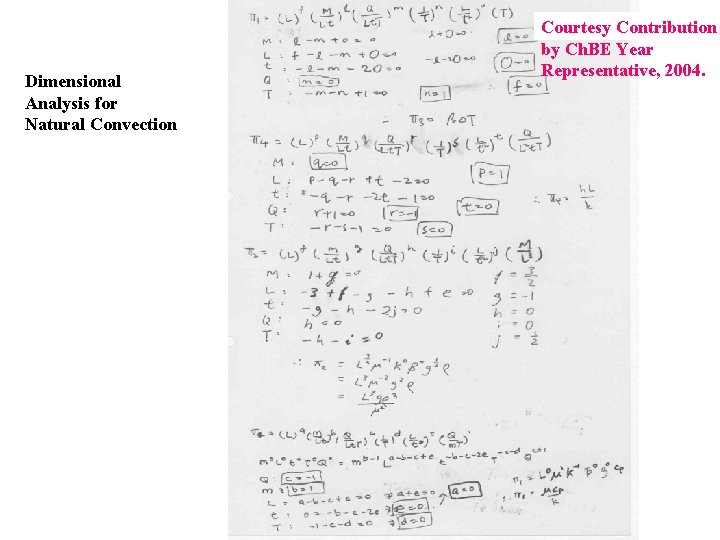 Dimensional Analysis for Natural Convection Courtesy Contribution by Ch. BE Year Representative, 2004. Dimensional Analysis for Natural Convection Courtesy Contribution by Ch. BE Year Representative, 2004.