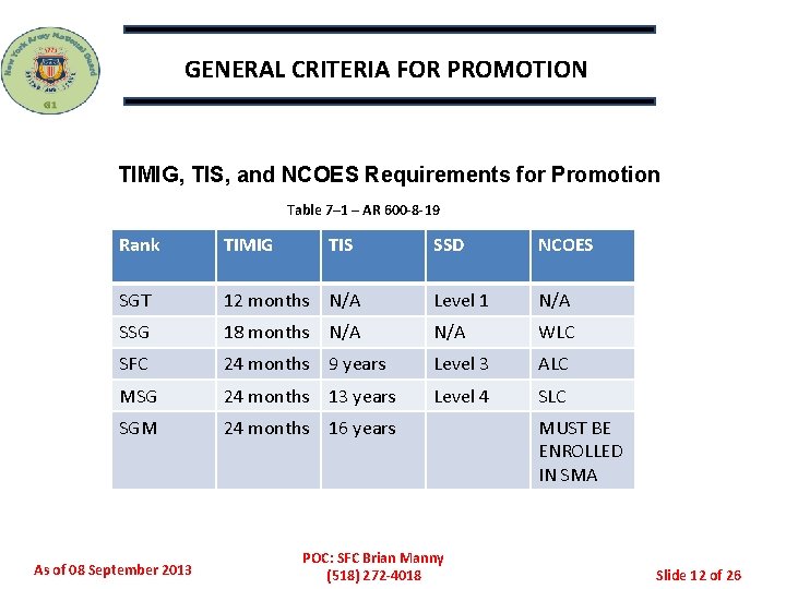 GENERAL CRITERIA FOR PROMOTION TIMIG, TIS, and NCOES Requirements for Promotion Table 7– 1