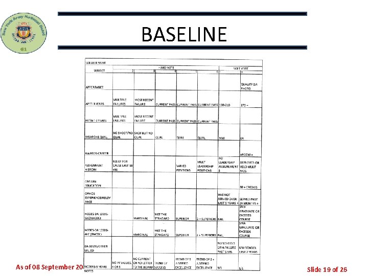 BASELINE As of 08 September 2013 POC: SFC Brian Manny (518) 272 -4018 Slide